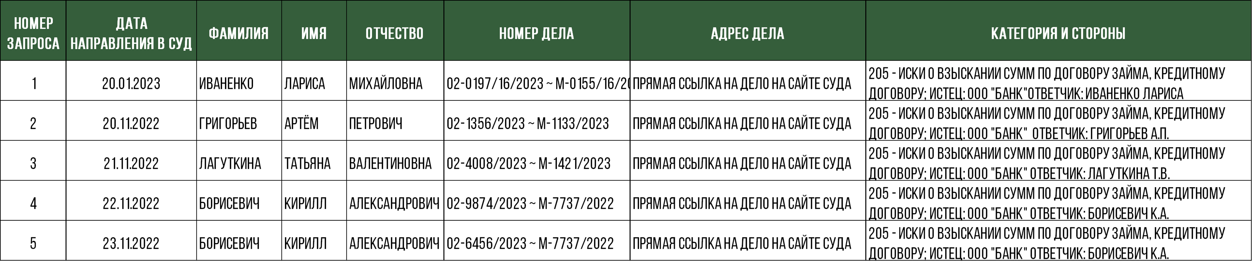 table1