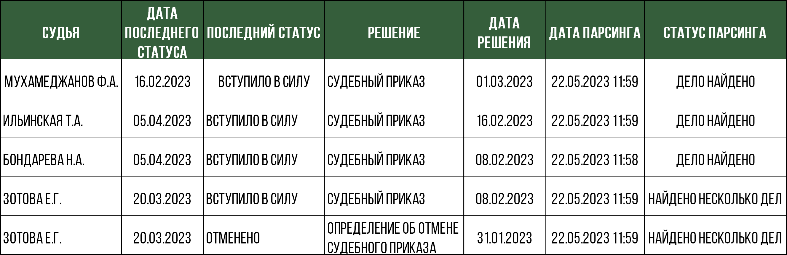 table2